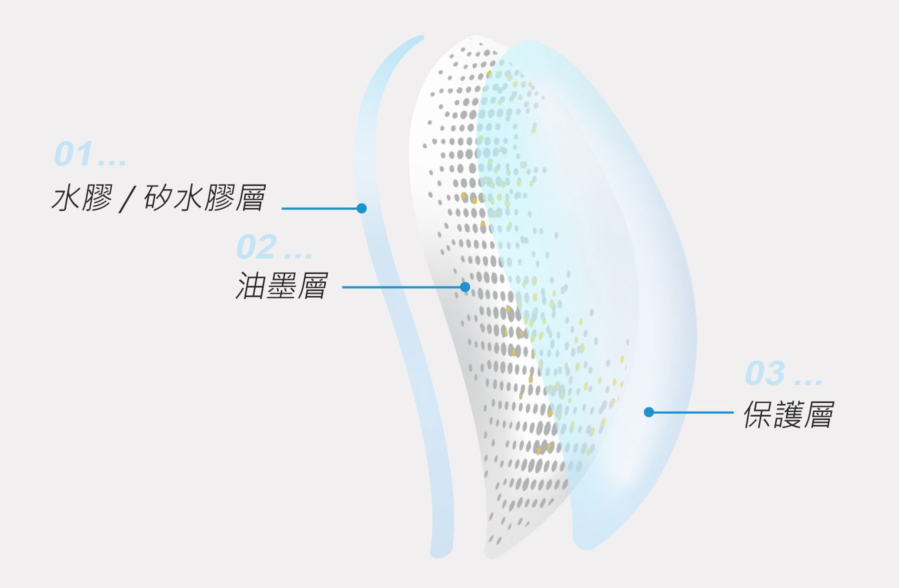 三明治结构