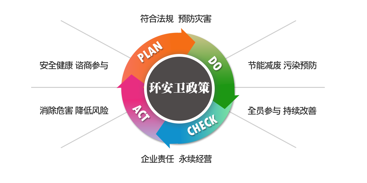 晶硕光学环安卫政策