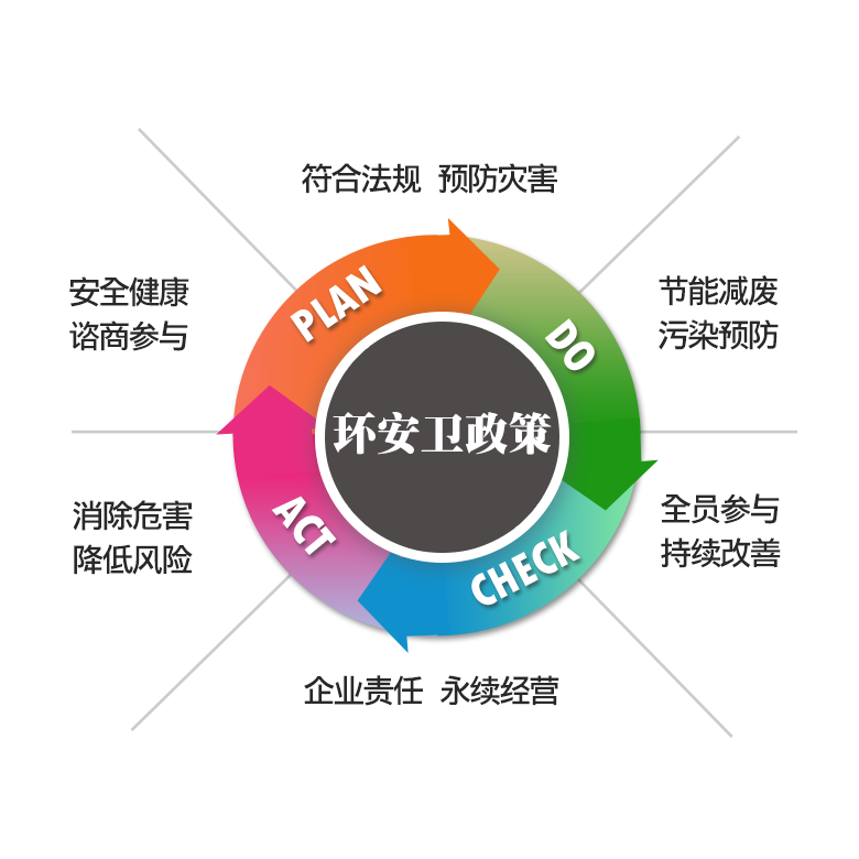 晶硕光学环安卫政策