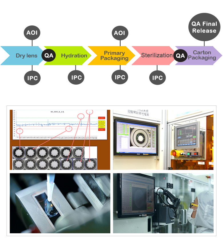 PEGAVISION Manufacturing